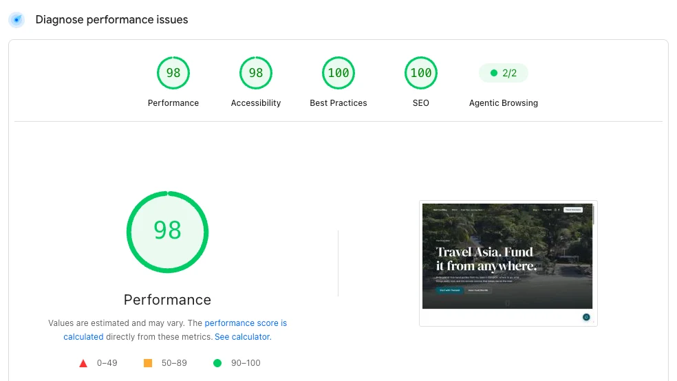 Google PageSpeed Insights for That Travel Blog: Performance 98, Accessibility 98, Best Practices 100, SEO 100